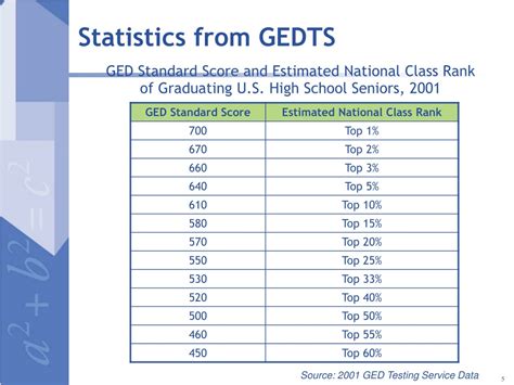 is ged math test hard|why is the ged difficult.